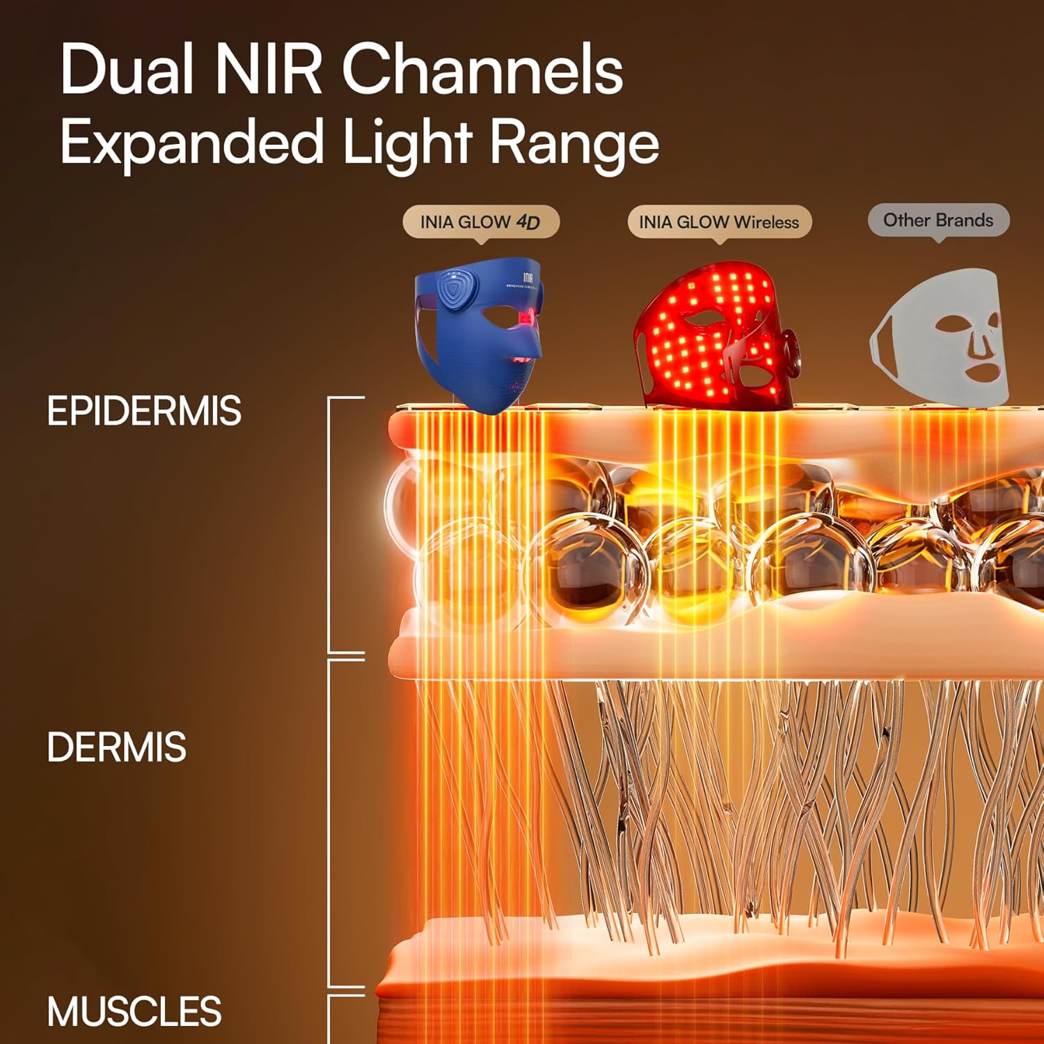 4D Wireless LED Therapy System